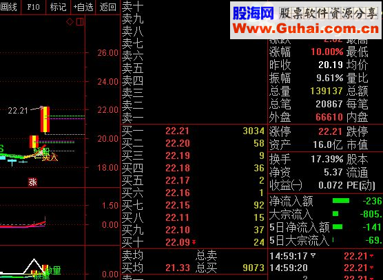 K线主图（牛长老抓涨停主图）无未来