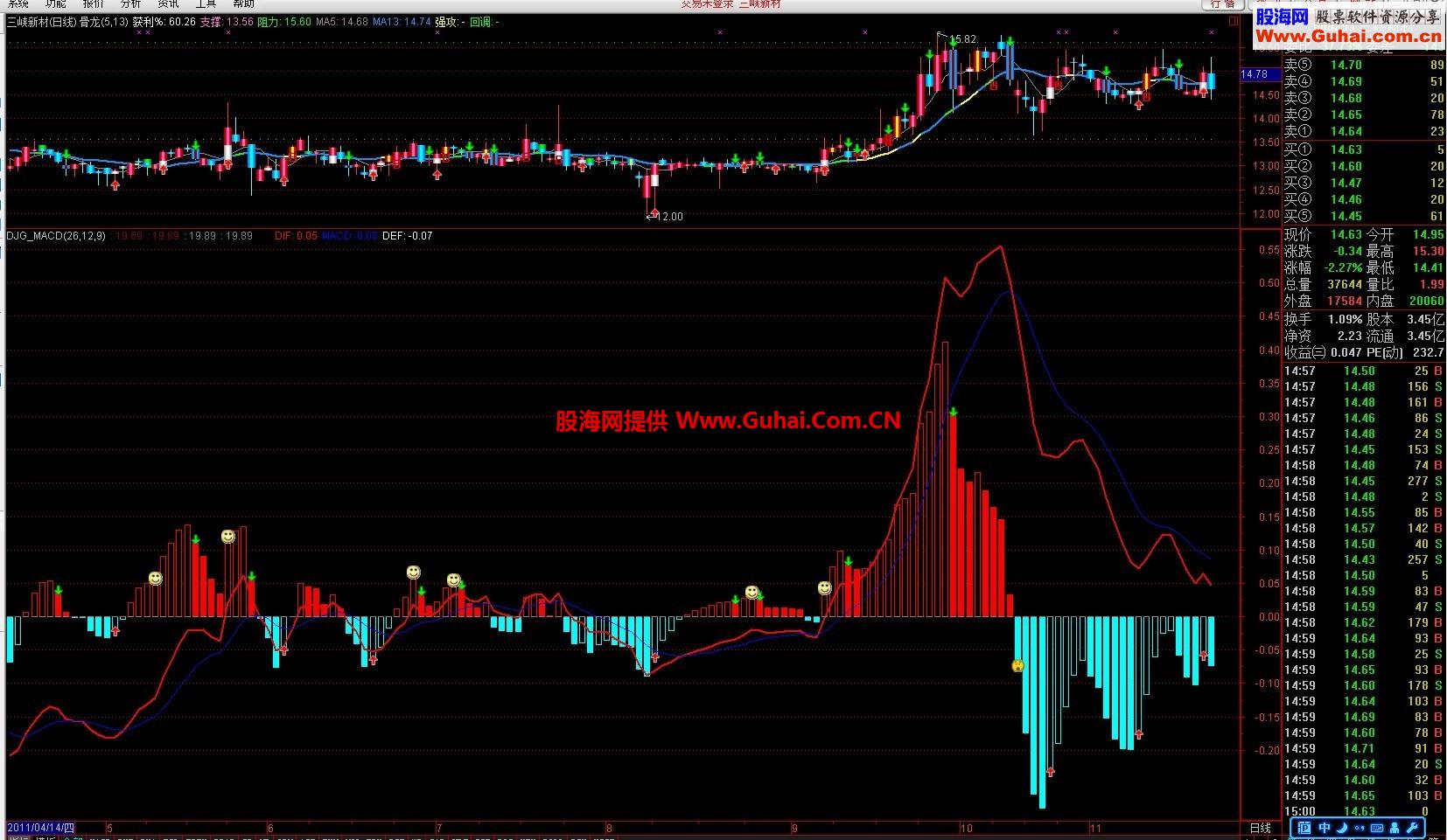 通信达MACD至尊版改