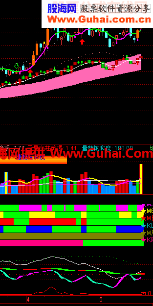 通达信彩灯指路副图指标公式