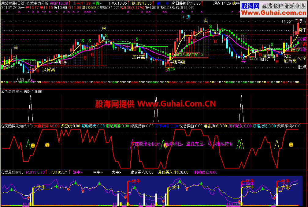 一个波段底部组合选股公式源码无未来