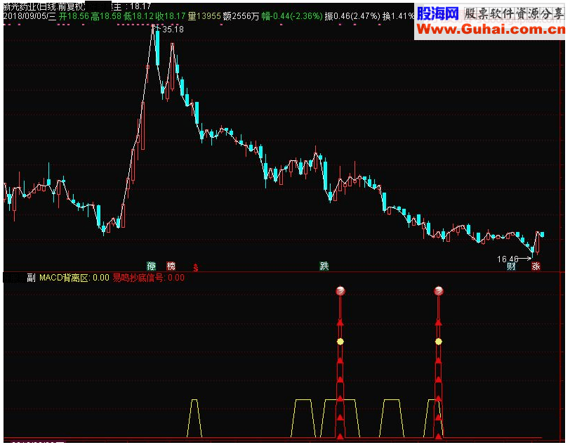 通达信底部雷达体验副图指标 源码
