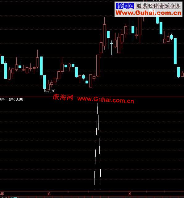 通达信乘胜追击副图选股公式