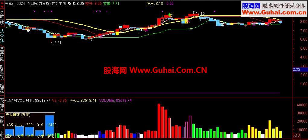 通达信版主图源码