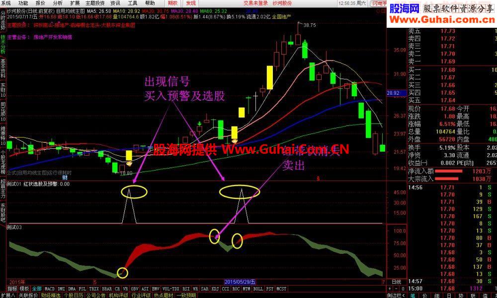 通达信简单实用的副图及选股公式指标