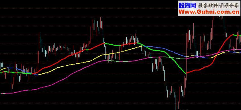 通达信变色拐点+变色macd+变色kdj+拐点选股（源码主图副图）