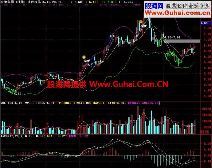通达信波段极品主图指标