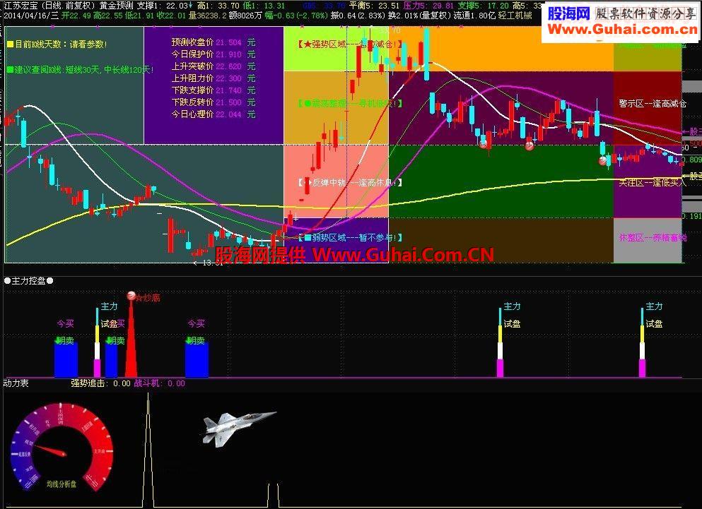 股票指标里的战斗机