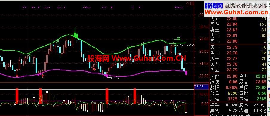 通达信艺高人胆大果断建仓公式