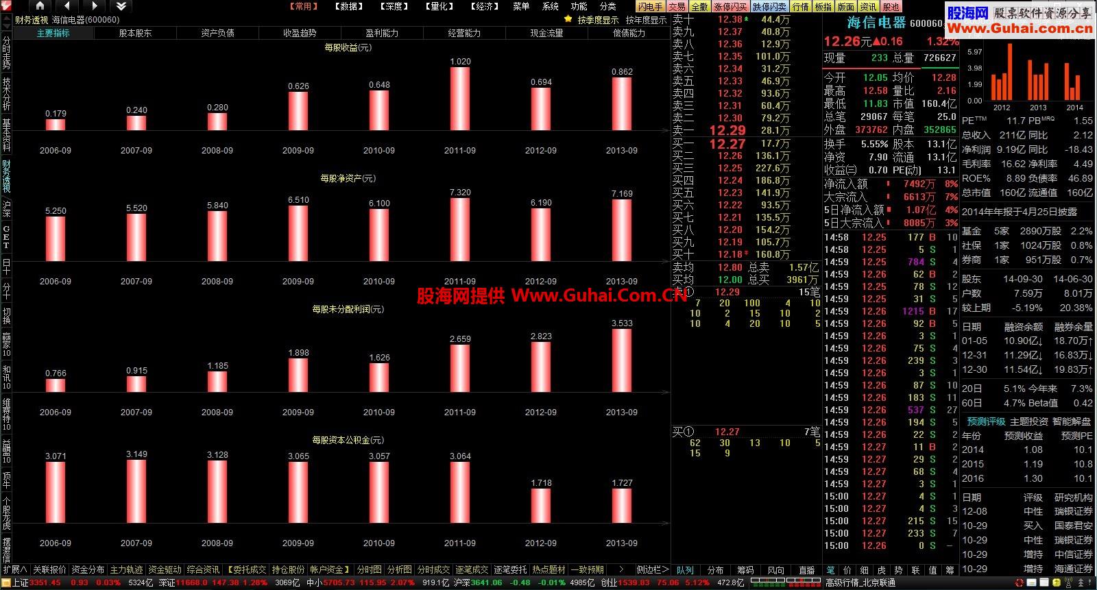 喜迎新春2015通达信飞越彩泓黄金版V1.7完美奉献