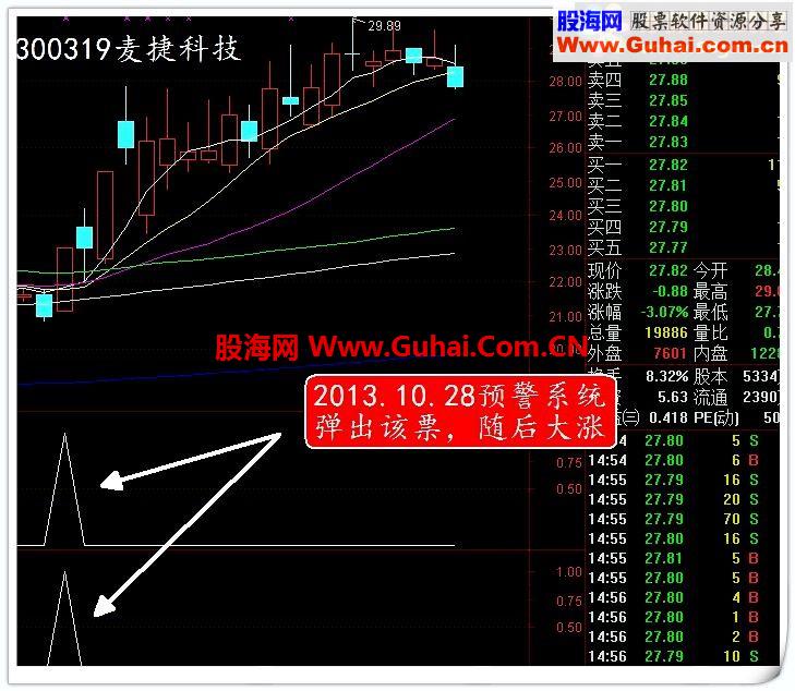 买入必涨，骑黑马副图预警公式