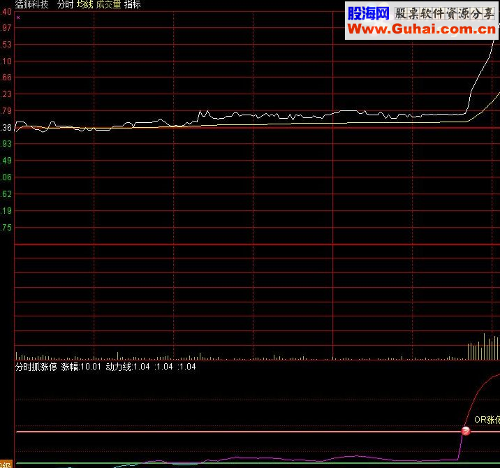 通达信擒涨停指标“分时抓涨停”副图