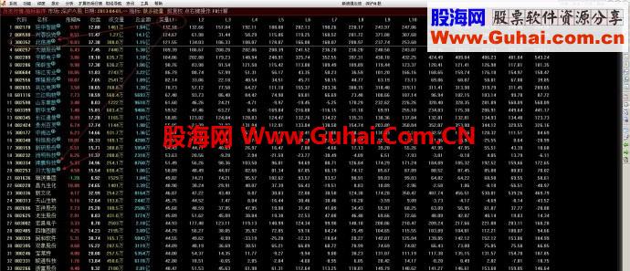 考虑再三，今日公开一个 ★★★【顶级绝密】排序指标！ 