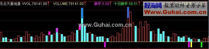 通达信天量地量指标