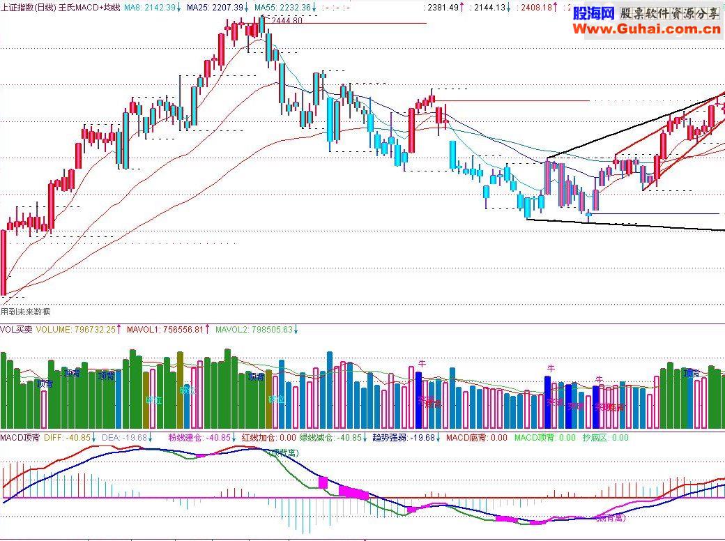通达信均线+MACD+KDJ+成交量共振指标