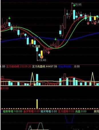 自用精准的波段底部副图、源码