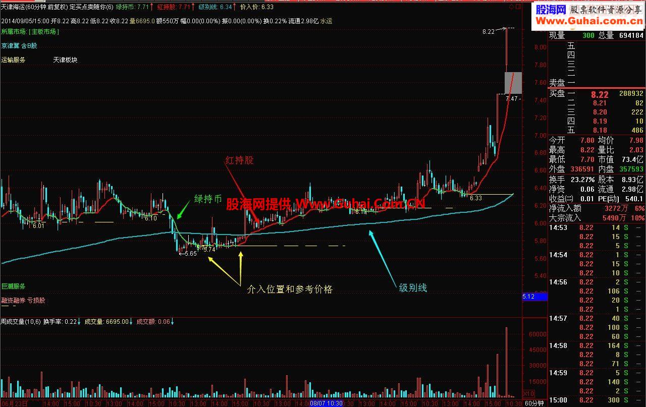 通达信定买点卖随你股票公式