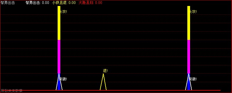 智勇出击副图公式、源码