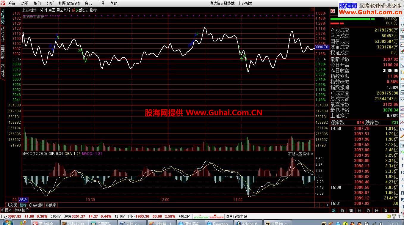 飞狐交易师 分时九转 通达信也能完美实现 思路解析