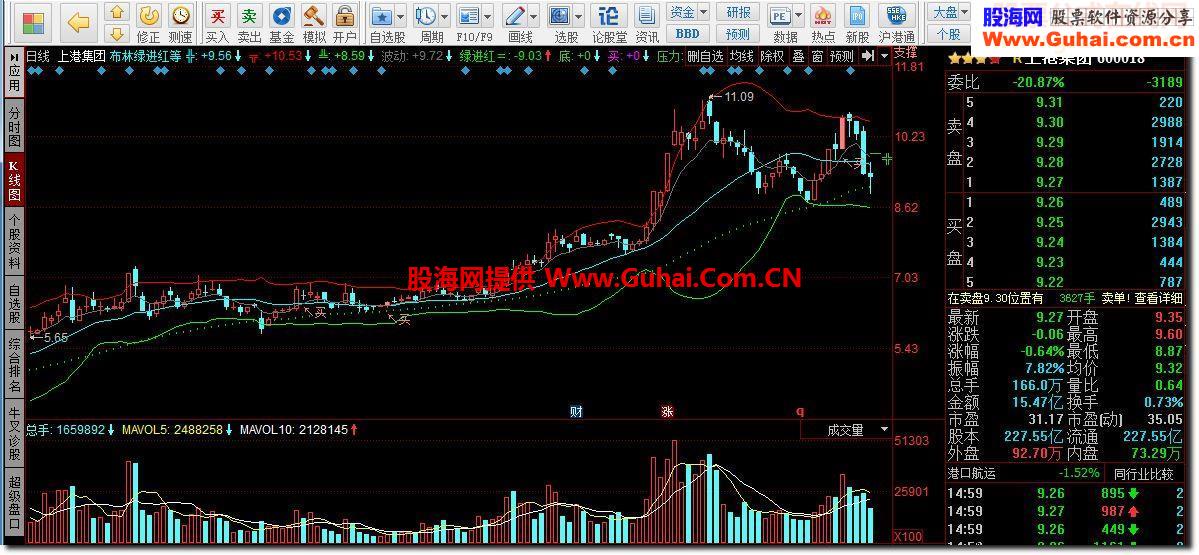 同花顺布林绿进红指标公式