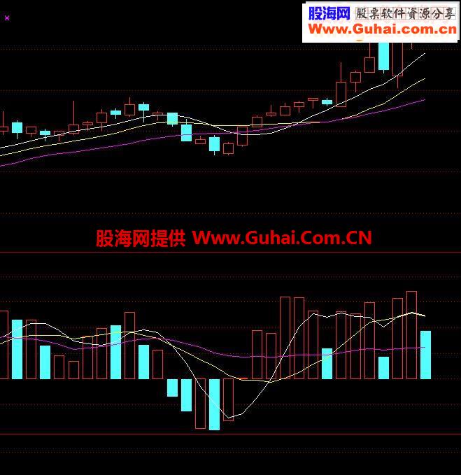 发一个通达信指标：正负能量，副图