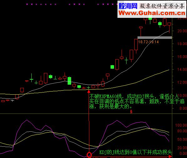通达信“三阳开泰”——简道而行 EXPMA结合KDJ
