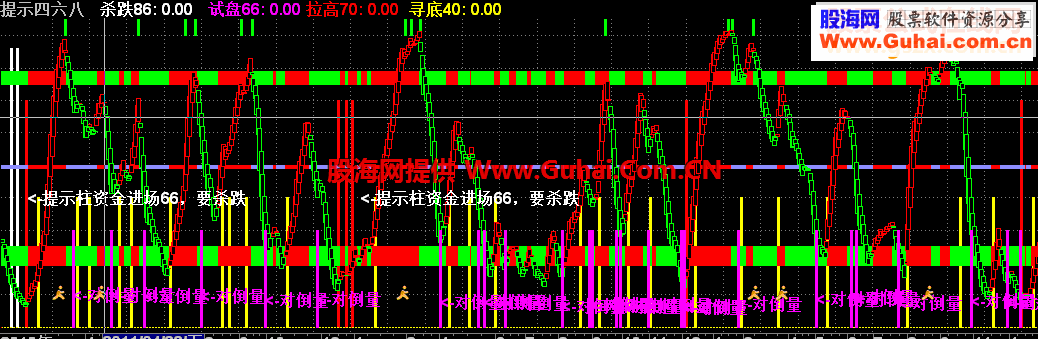 提示四六八副图指标公式