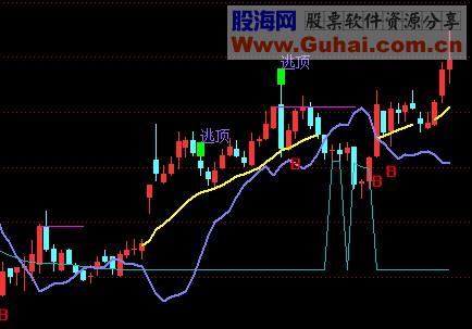 通达信好好用的得道成仙公式