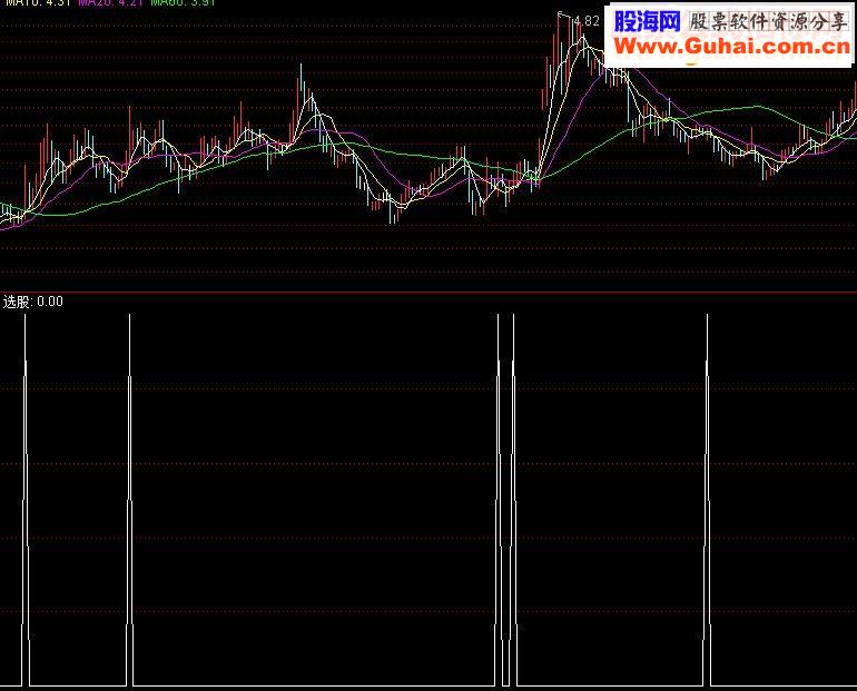 通达信四合一金叉选股指标公式