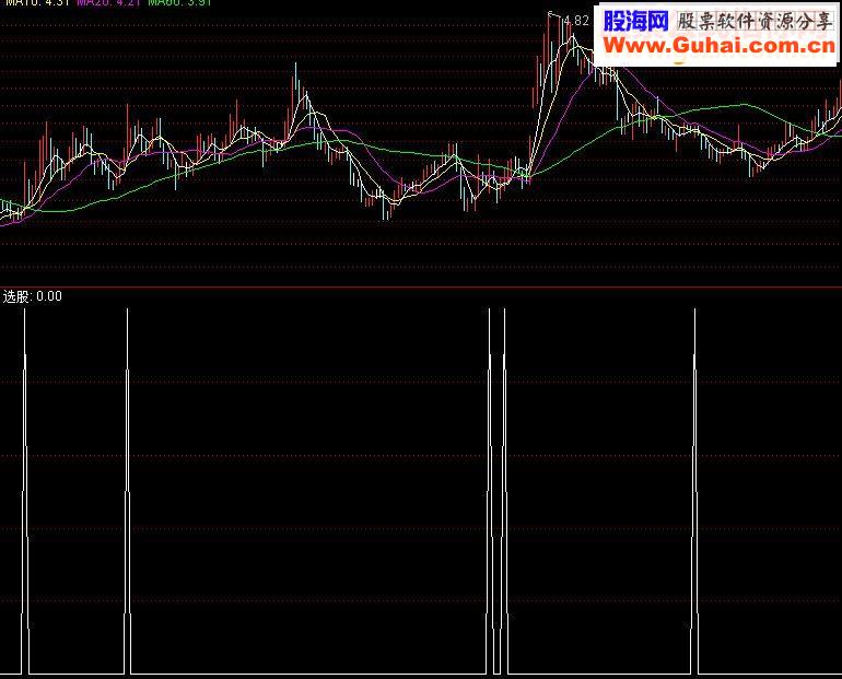 通达信四合一金叉选股指标公式