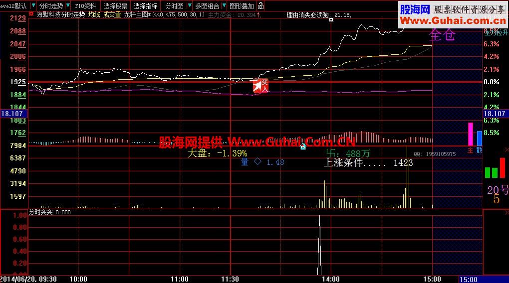 分时突破--精准的信号（副图）