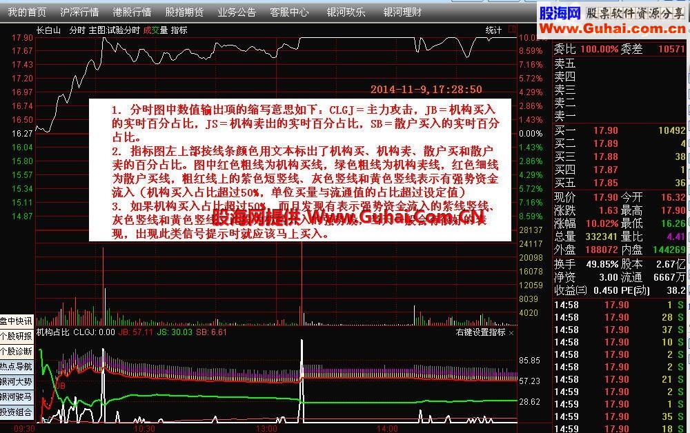 王者归来：通达信和大智慧最实用的绝密大单占比分时指标（2014.11.9最新升级版）