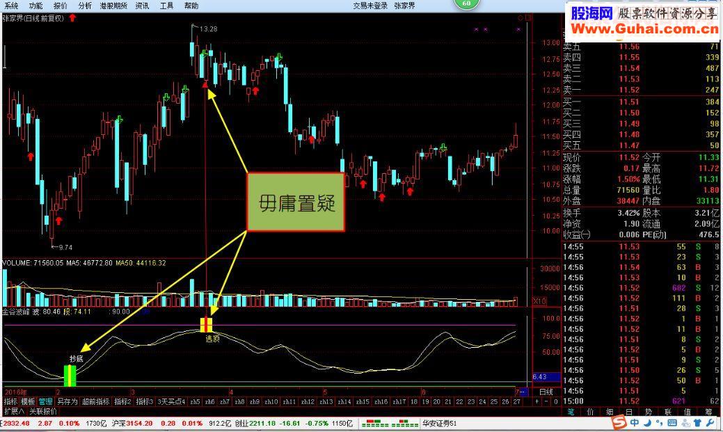 通达信金谷波峰副图指标源码副图无未来