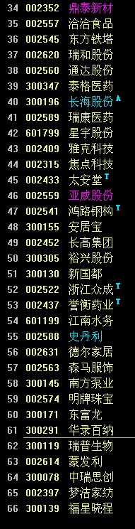 不差钱公司潜在高送转