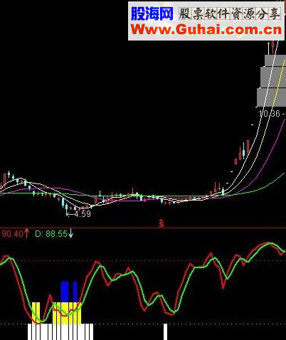 通达信海洋寻底源码附图无未来