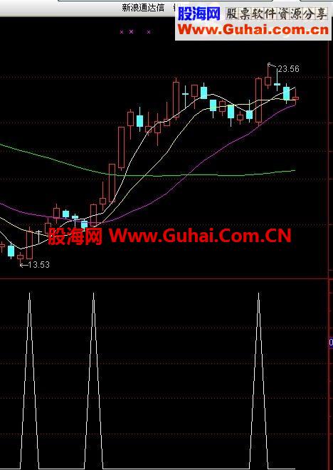 通达信强势系列之强势牛股选股（TNI、4.17版加密、图）