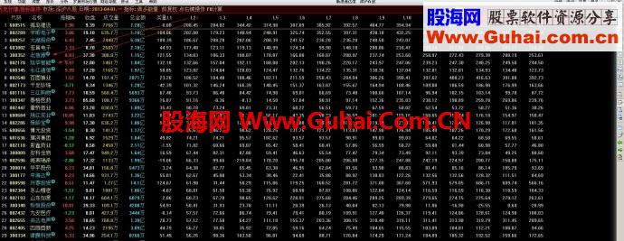 考虑再三，今日公开一个 ★★★【顶级绝密】排序指标！ 