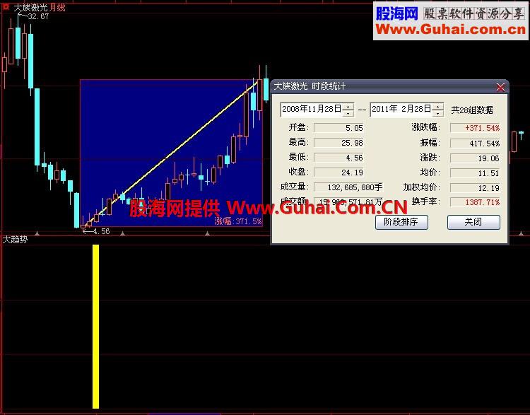 限时放出“站在制高点看一只股票的前生后世”部分指标 