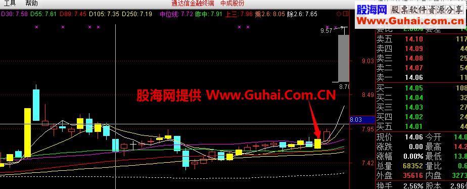 通达信找大牛股的指标 越简单越好