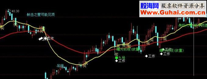 通达信萧蔷K线主图指标公式