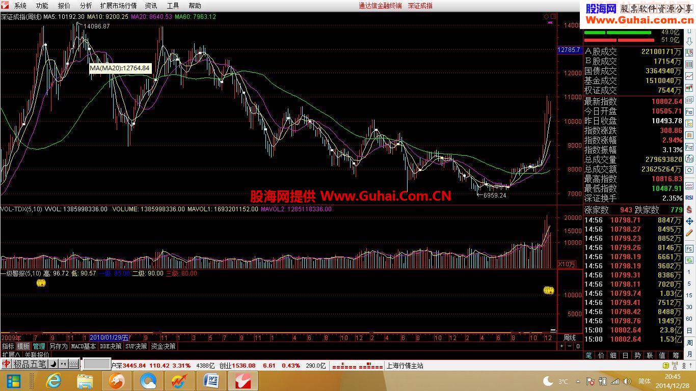 个人自用超级准跳顶指标(周线级别使用)