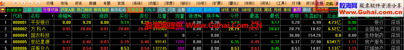 短线极品通达信新版的顶栏 重叠 为题 简单 解决方案