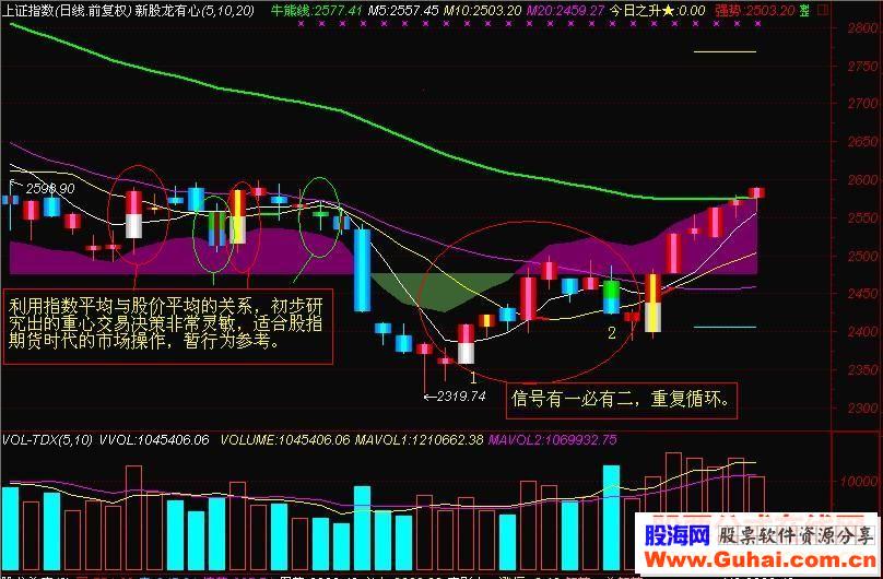 通达信主图指标【新股龙有心】源码