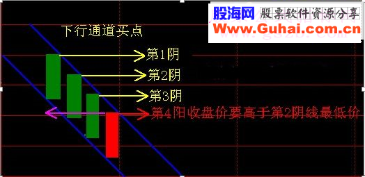 通达信331k线系统战法与指标（指标副图/选股）