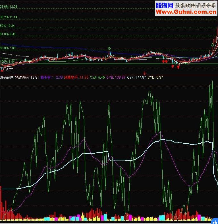 通达信筹码穿透源码副图