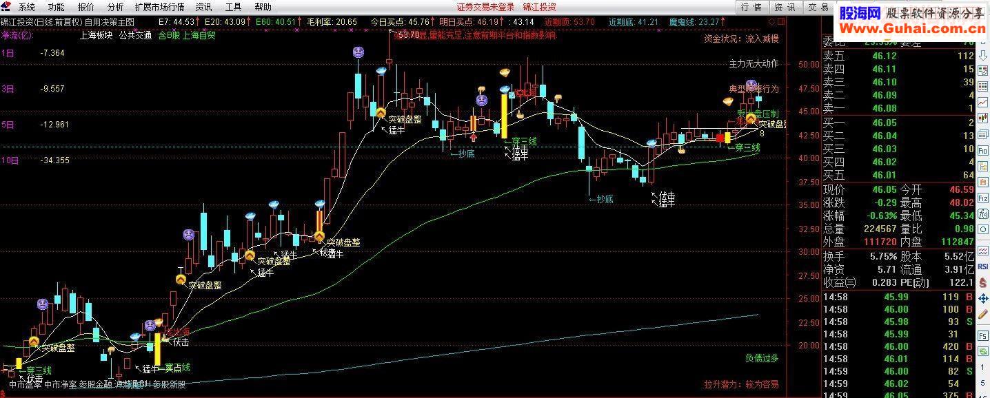通达信自用决策主图指标源码