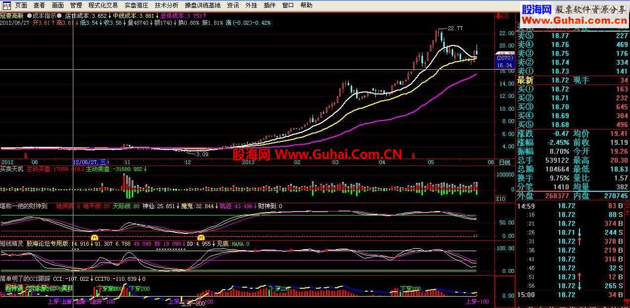 飞狐交易师加密主图指标：成本指示