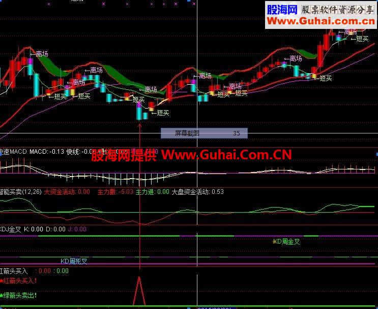 通达信进场止盈公式