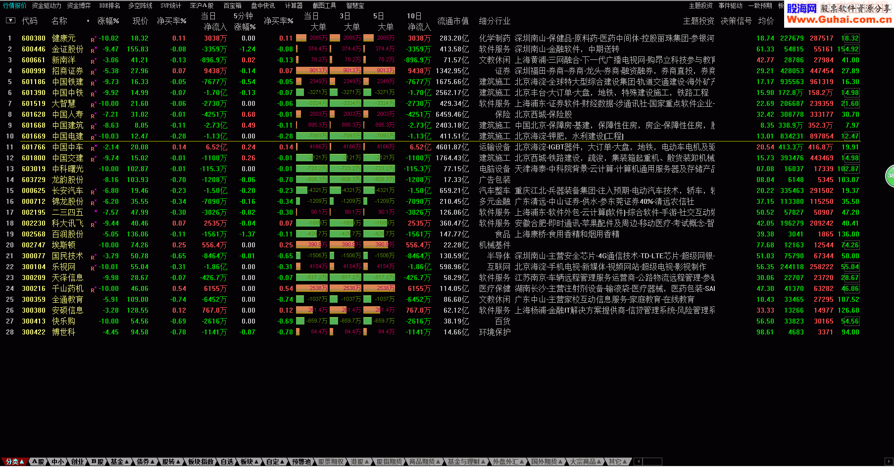 通达信绝地起飞５号指标副图