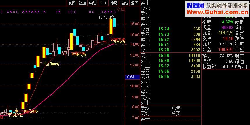 金牛启动主图（不加密，主图就是选股器）