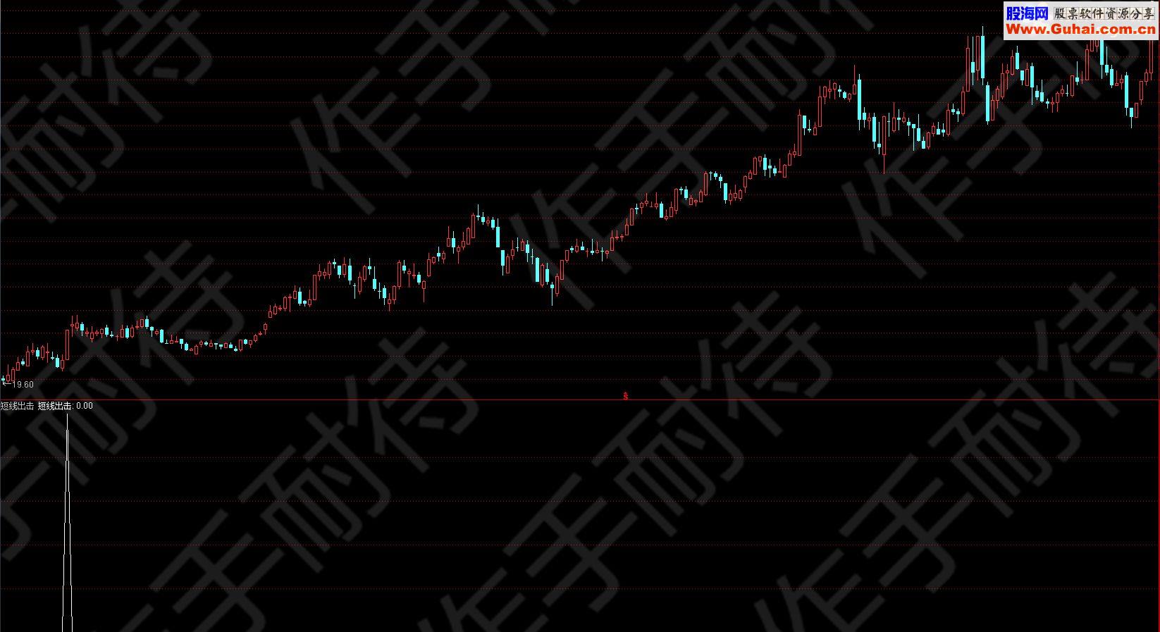 通达信短线出击 (指标预警贴图）